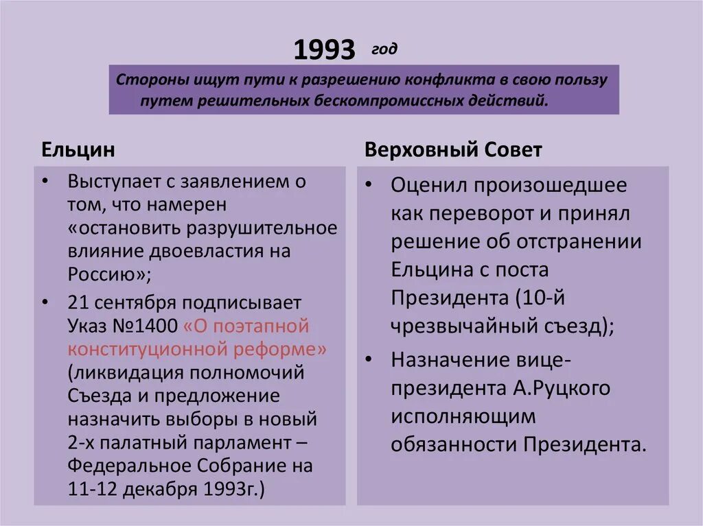 Какие изменения происходили в начале 21 века. Российская Федерация на рубеже XX-XXI ВВ.. Россия на рубеже XX-XXI веков.. Россия на рубеже 21 века кратко. Россия в конце XX начале XXI века.