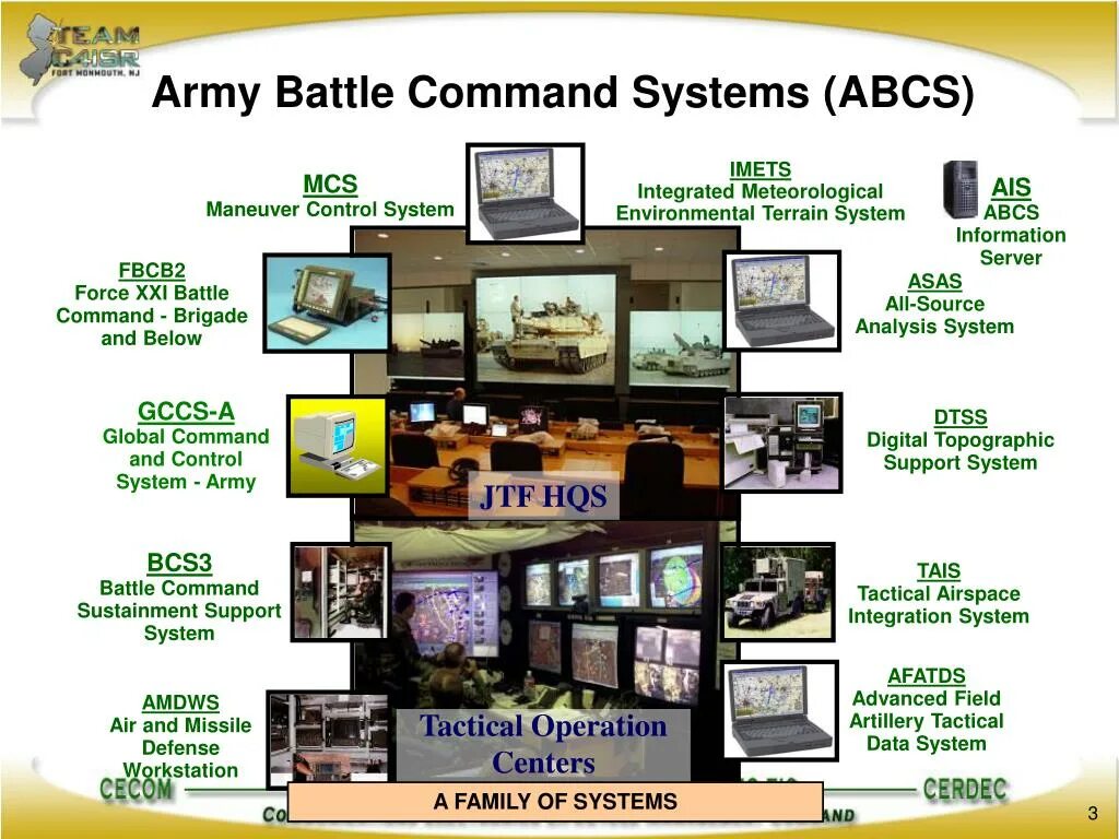 Systems перевод на русский с английского. Система «Command». Command and Control c2. Command and Control System. Battle Command.