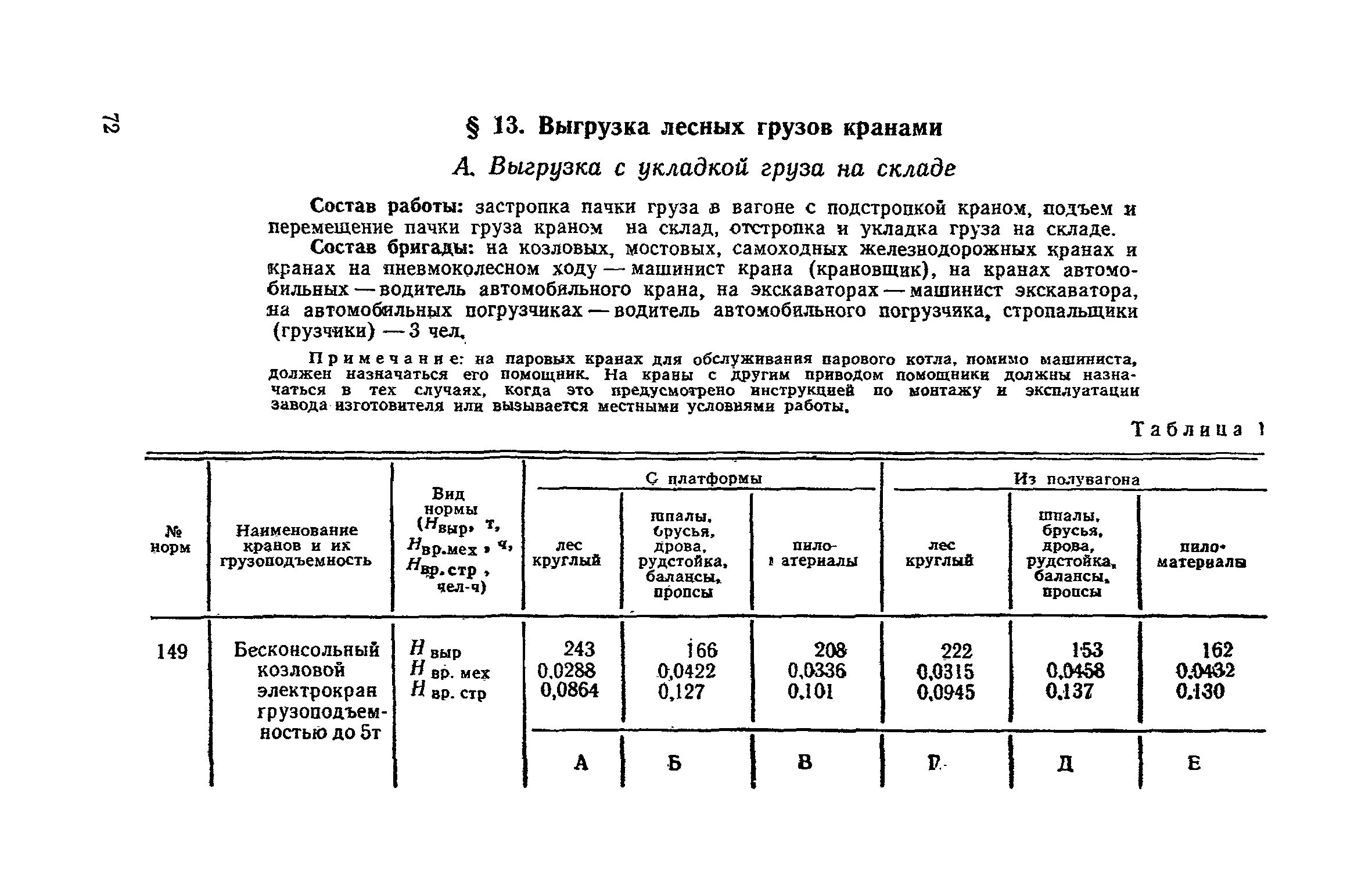 После выгрузки груза. Нормативы на погрузку и разгрузку автомобилей в килограммах. Временной норматив на разгрузку груза. Нормы ПРР на складе. Нормы разгрузки для грузчиков.