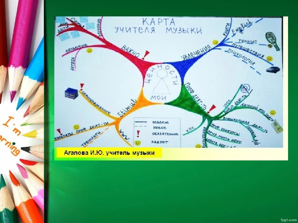 Образовательная карта педагога. Образовательная картография. Картография для школьников. Картография 2 класс. Образовательная картография учителя начальных классов.