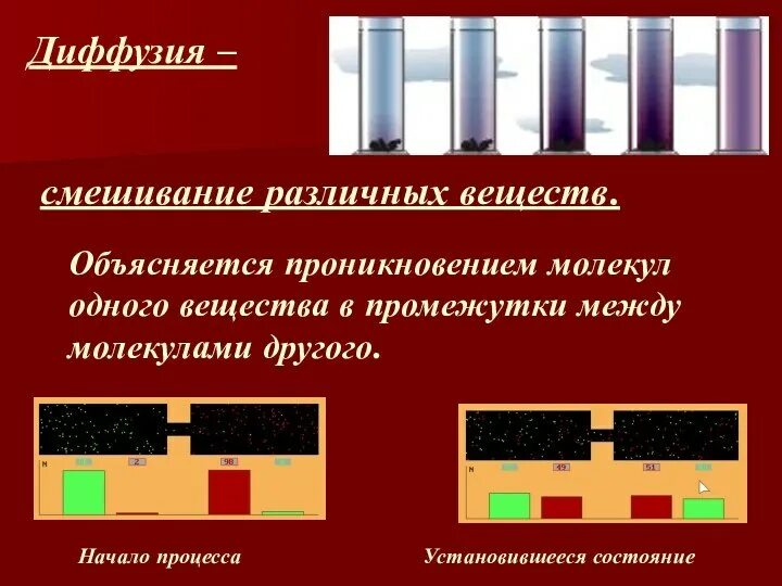 Что такое молекула и диффузия. Диффузия в микросхемах. законы молекулярной физики.