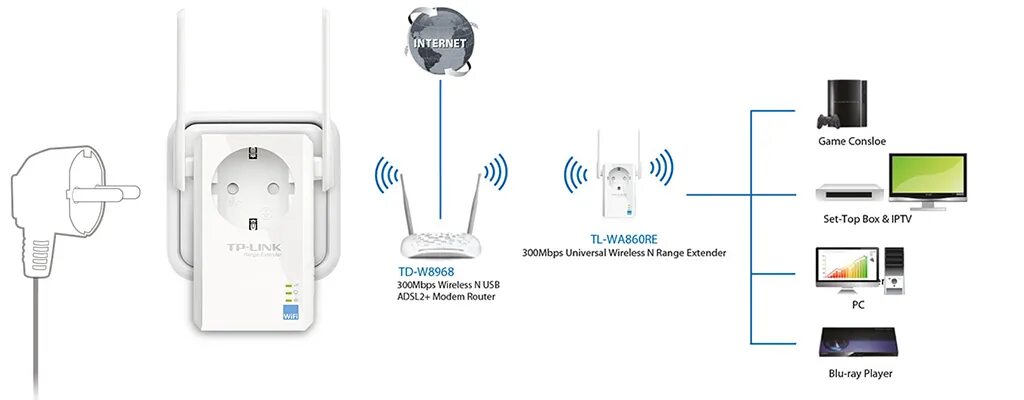 Как подключить усилитель сигнала к роутеру. Репитер WIFI TP-link. Усилитель WIFI (репитер) TP-link. TP link усилитель сигнала WIFI. TP link усилитель сигнала WIFI n300.