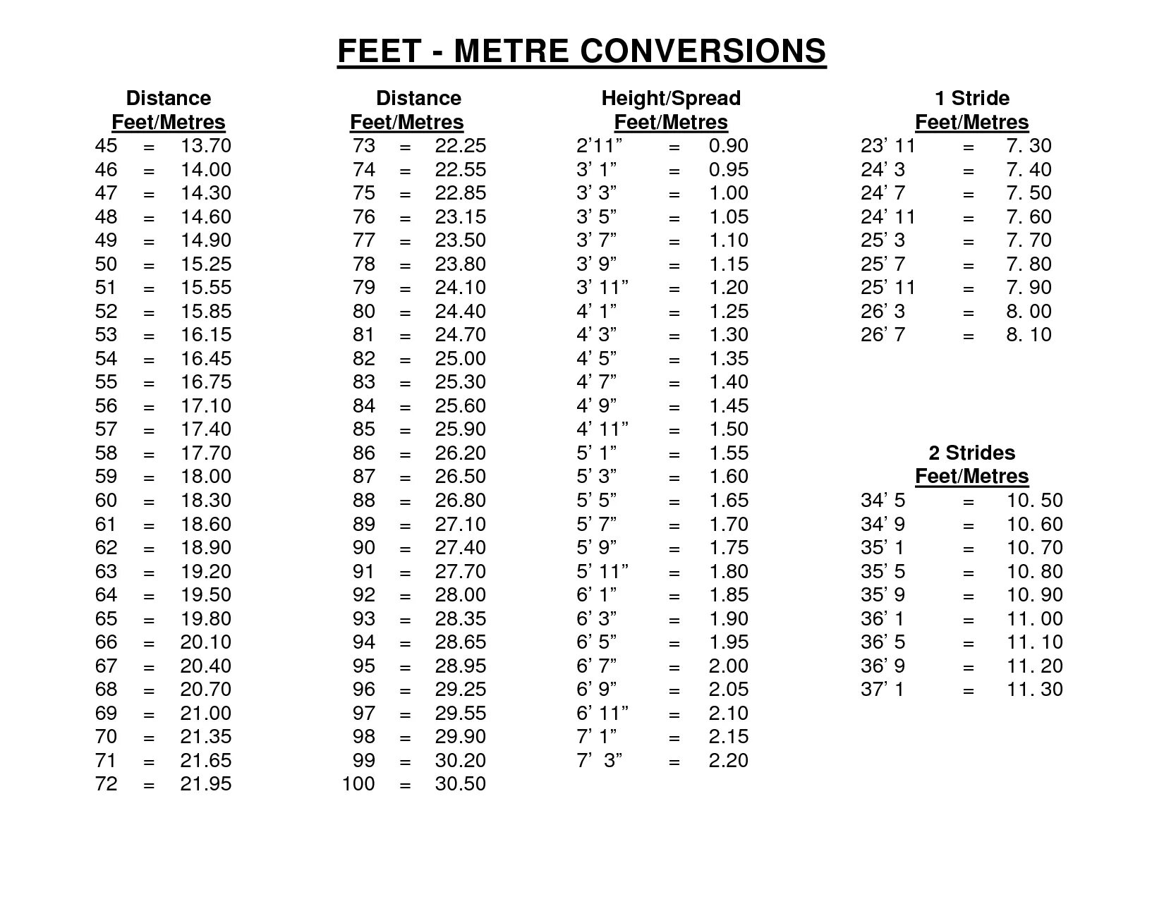 Feet Meter. Height Conversion Table. 1 Feet to Meter. Feet to inches таблица. 4 feet 4 inches