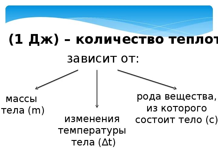 Род это кратко. Примеры проводников 2 рода. Что такое род вещества. Род вещества это. Количество вещества презентация.