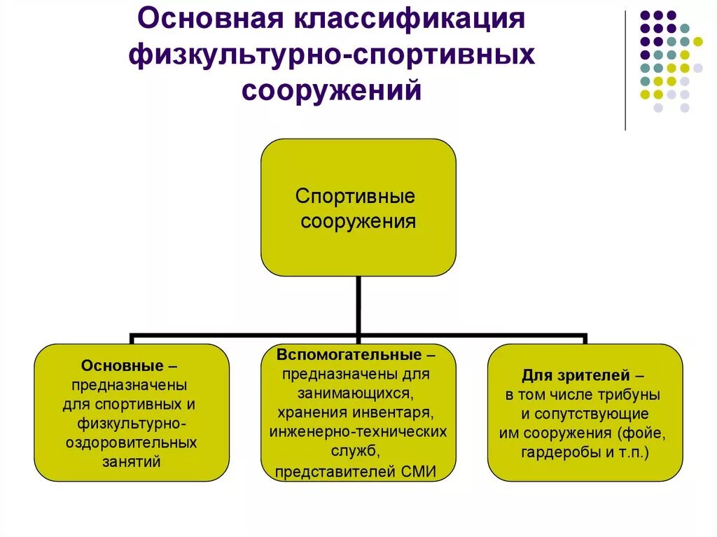 Состав помещений физкультурно спортивных