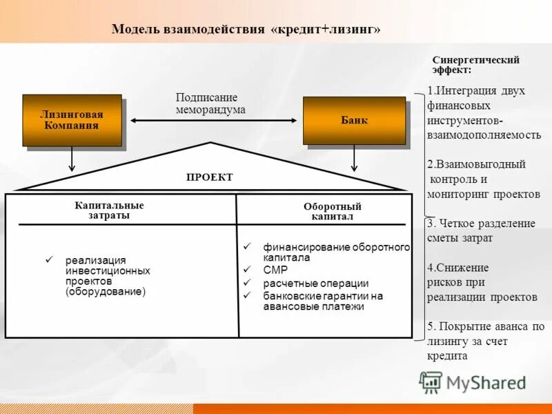 Платежи и расчетные операции