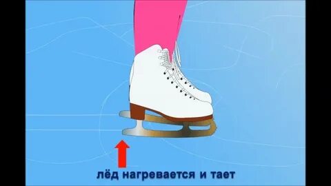 Почему коньки не скользят по полу