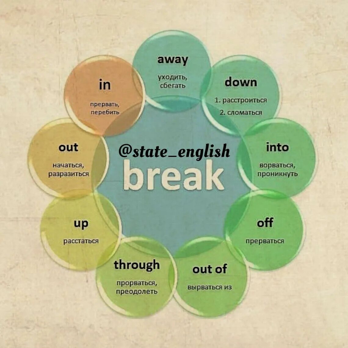 Break round