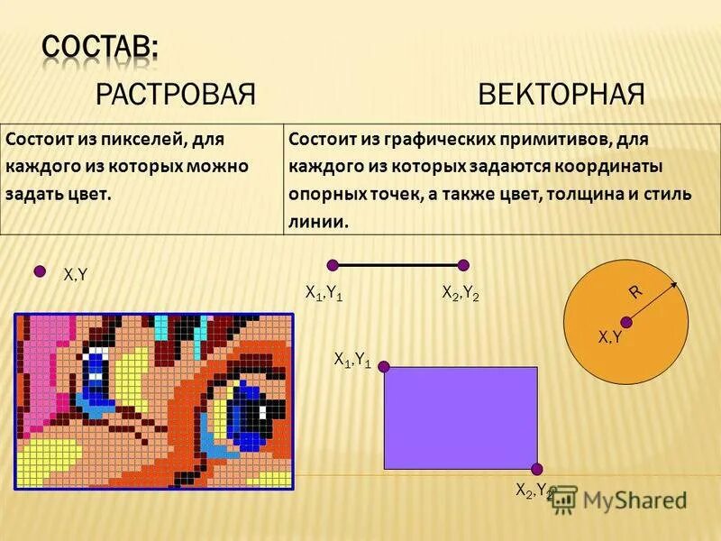 Увеличение размера изображения растровая графика. Растровые графические изображения. Растровая и Векторная Графика графические редакторы. Растровое и векторное изображение. Растровое изображение примеры.