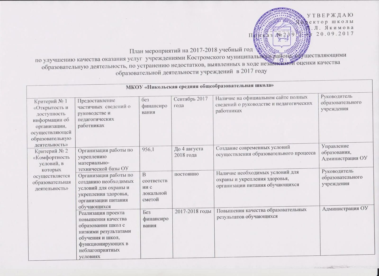 О состоянии и результатах деятельности