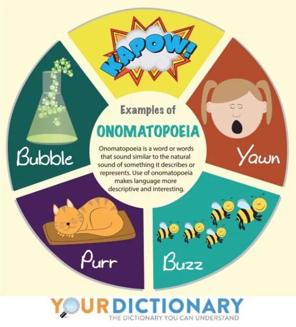 Onomatopoeia examples. Onomatopoeia примеры. onomatopoeic words. onomatopoeia in literature.