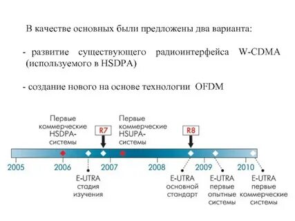 Будет предложено несколько вариантов