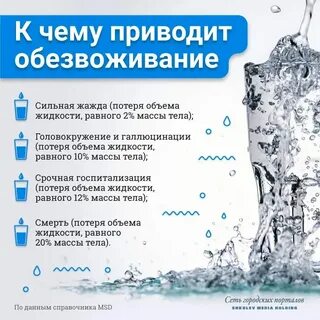 За сколько нельзя пить воду перед наркозом