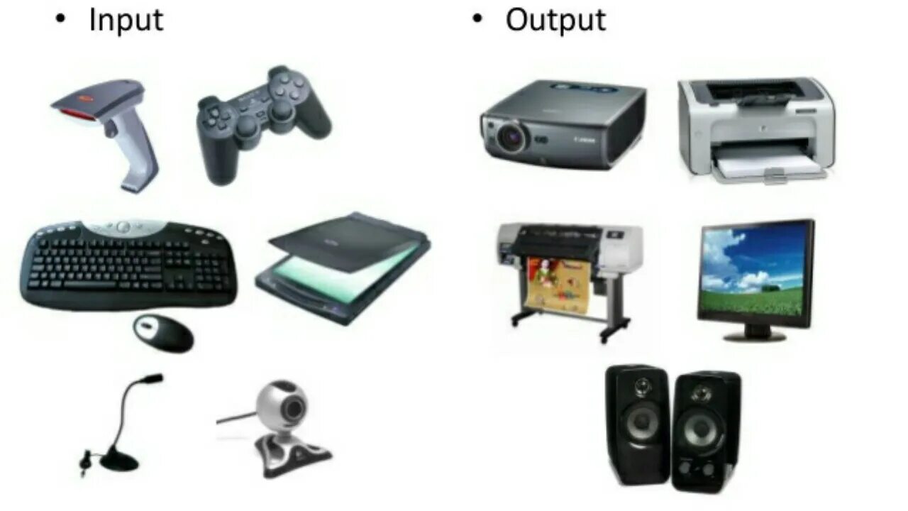 Input output devices of a computer. Input output. input and output devices. hardware устройства. input devices and output devices.