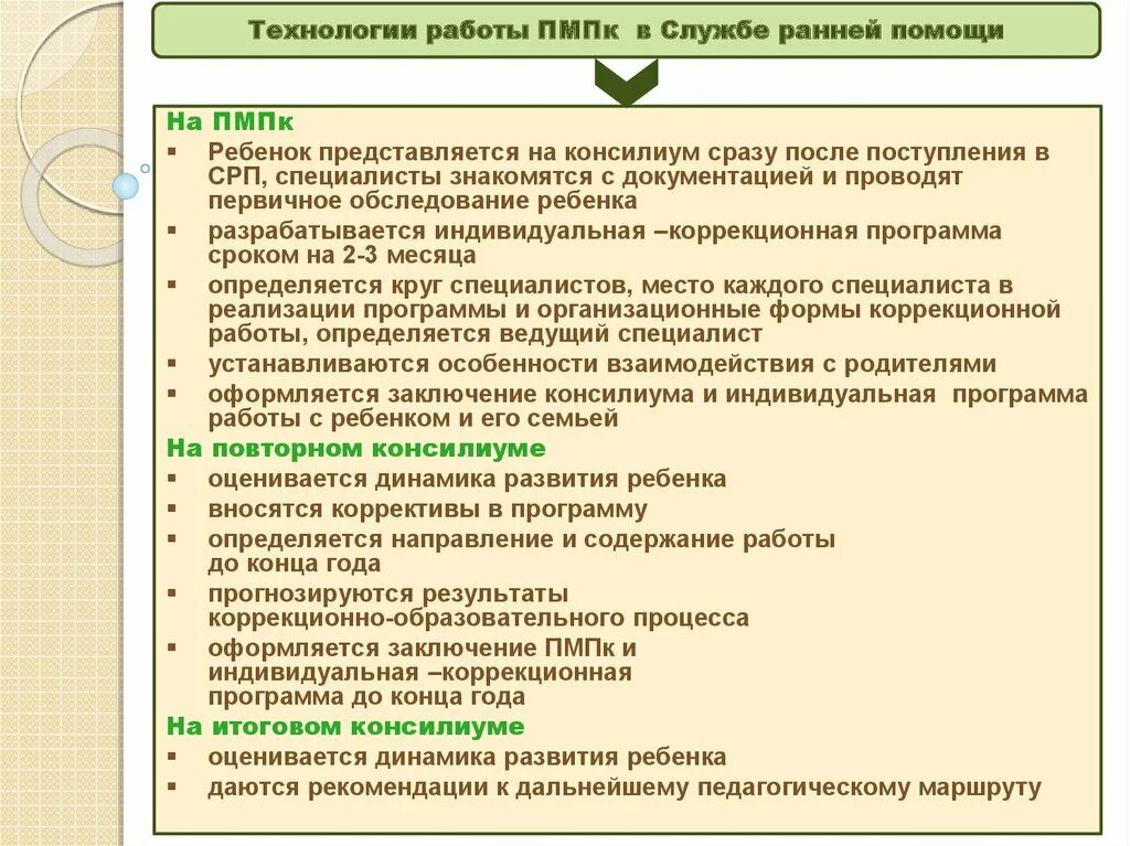 Индивидуальная программа ранней помощи. Содержание работы специалистов на консилиуме ПМПК. Направления обследования ребенка на ПМПК. Цель обследования ребенка на ПМПК.