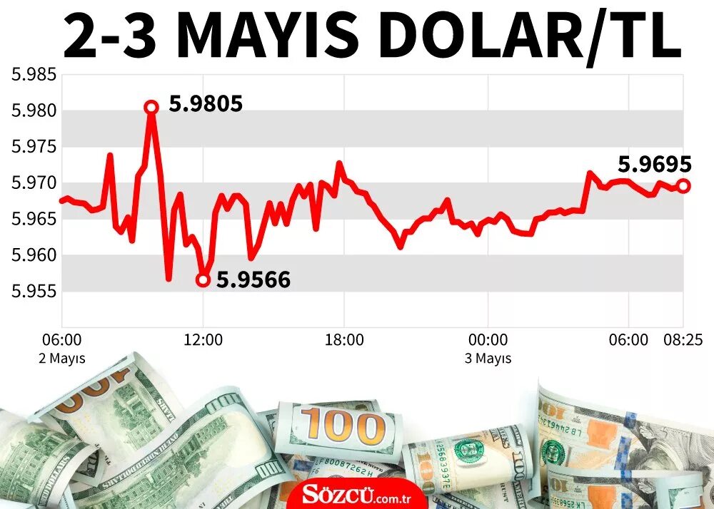 Tl dollar. ТЛ доллар. Kurs Dollar TL. Туркия доллар на кадар. Dollar TL fiyati.