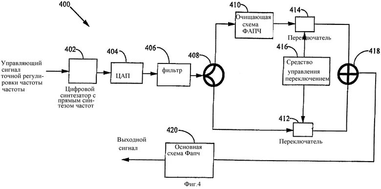 Синтез частот. Структурная схема синтезатора частот с ФАПЧ. Синтезатор частоты прямого синтеза схема. Структурная схема цифрового синтезатора частот. Синтезатор частоты прямого синтеза микросхема.