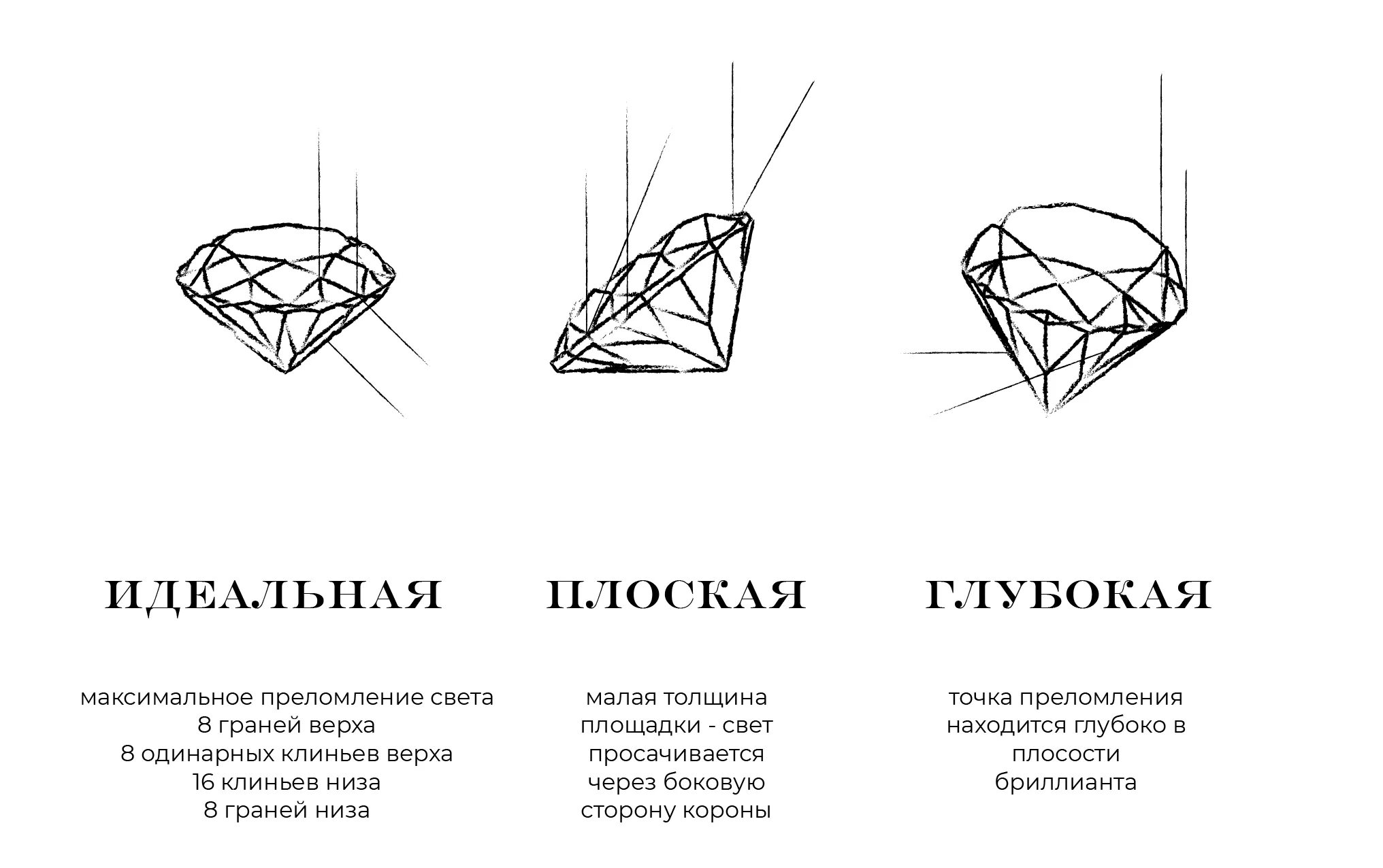 Тип огранки b. Типы огранки бриллиантов а и б. Тип огранки бриллианта а и б разница. Огранка б что значит