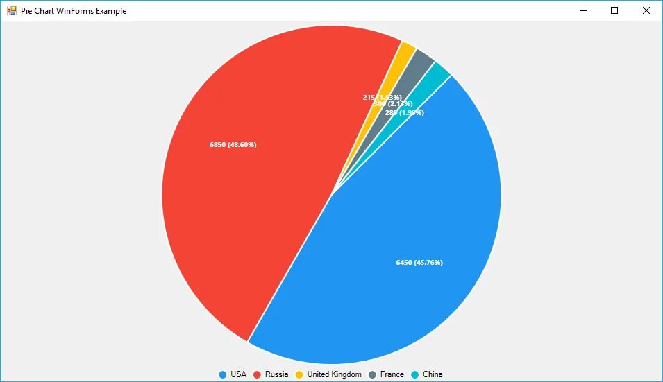 C# wpf диаграммы. Лайв чарт. Livecharts 2 wpf. Livechart c#. Live chart.