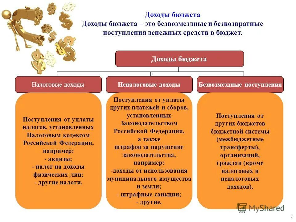 доходы бюджета это средства. налоговые доходы бюджета. бюджетные доходы. доходы государственного бюджета формируются за счет. доходы в госбюджете.
