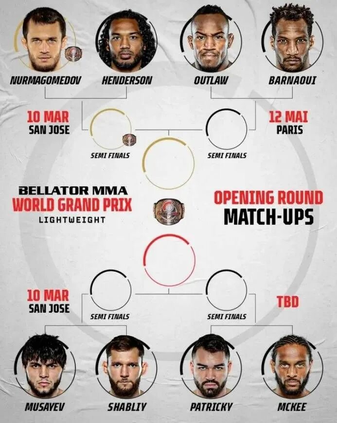 Бойцы в легчайшем весе ufc 3. Гран при беллатор легкий вес. Гран при легкий вес. Таблица гран при беллатор 2022. Гран при легкий вес.