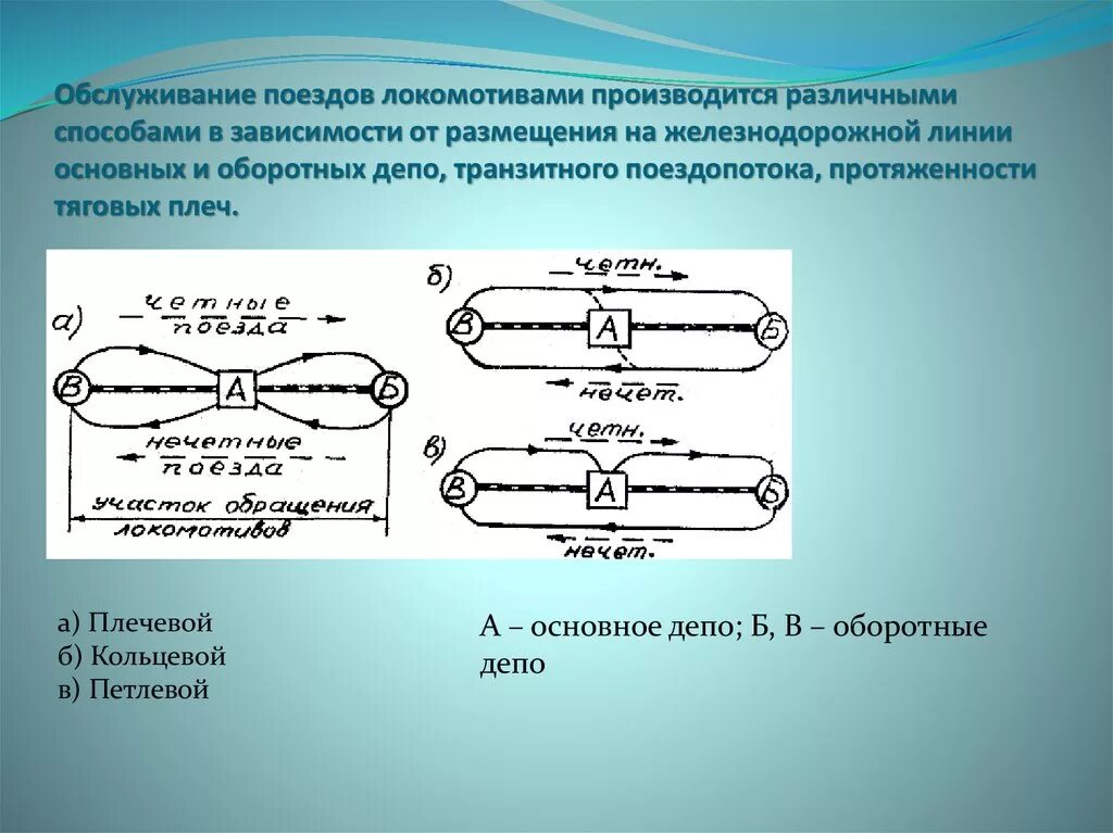 Кольцевой способ