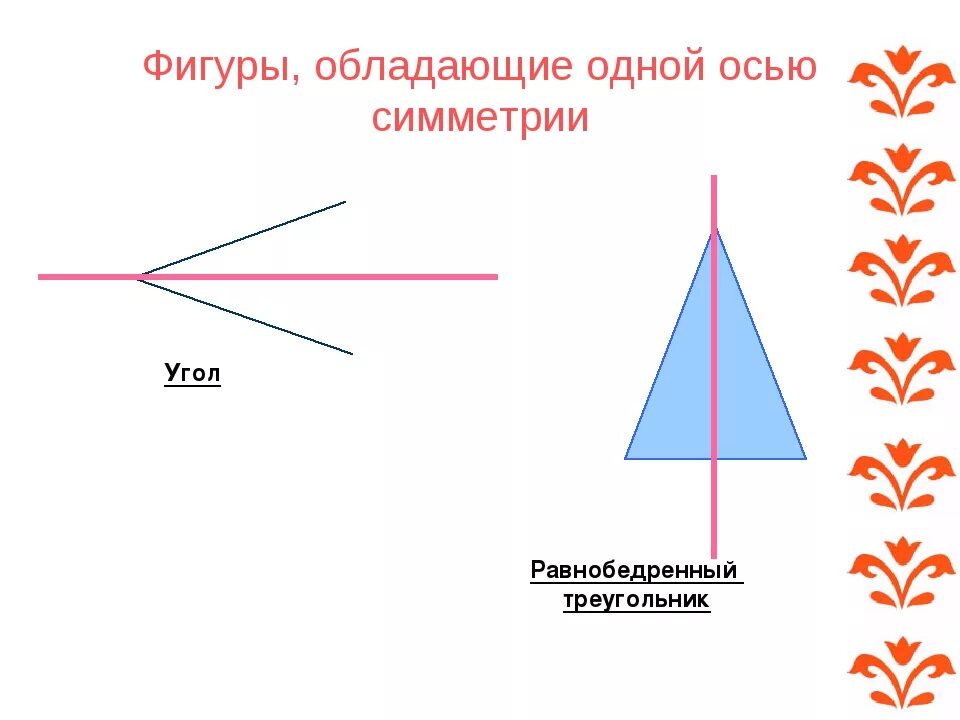 Фигуры обладающие одной осью симметрии. Фигуры обладающие одной осью симметрии угол. Ось симметрии угла. Фигура с одной осью симметрии.