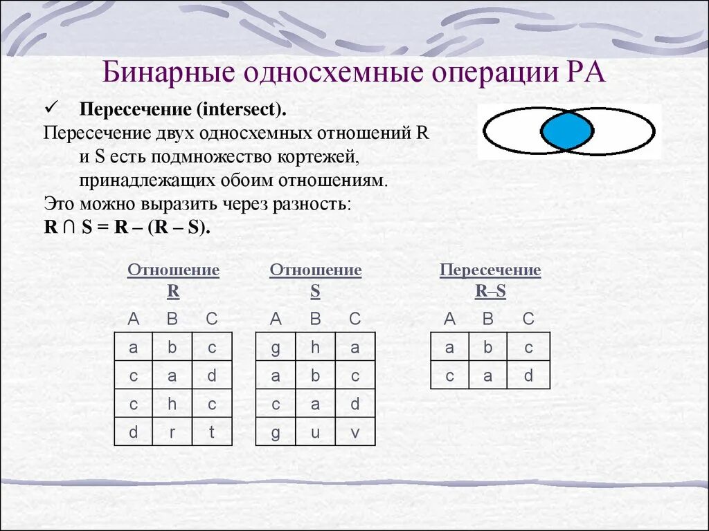 Бинарной операцией является