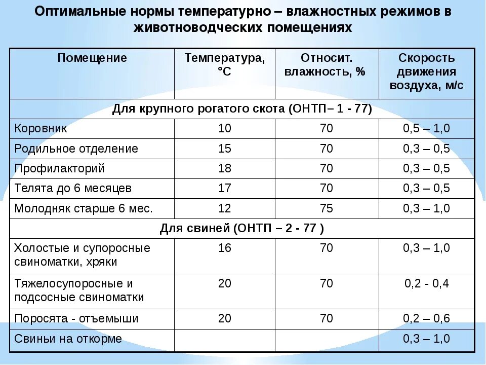 Температура в комнате 4