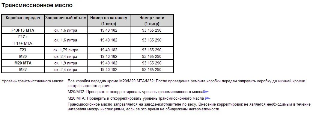 Сколько масла т 40. Объем масла КПП. Количество масла в коробке. Объём масла в коробках. Какой объём масла в коробке.