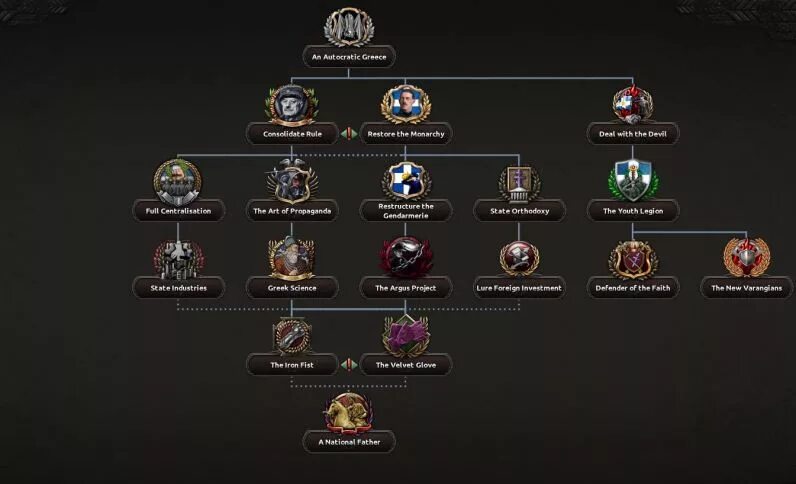 Чит код на пехотное снаряжение hoi 4. Hoi 4 византия. hearts of iron 4 византийская империя. кайзеррейх hearts of iron 4. мод &quot;metro&quot; для hearts of iron 4 (v1.12.x).