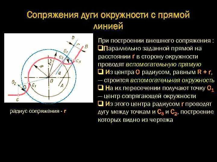 Автомобиль совершает по дуге окружности. Сопряжение прямой и окружности. Построение внешнего сопряжения. Сопряжение дуги и прямой. Радиус внешнего сопряжения.