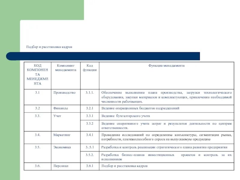 Код функционального направления функциональное направление. Код технологического оборудования. Код нап. Код направляющего учреждения.