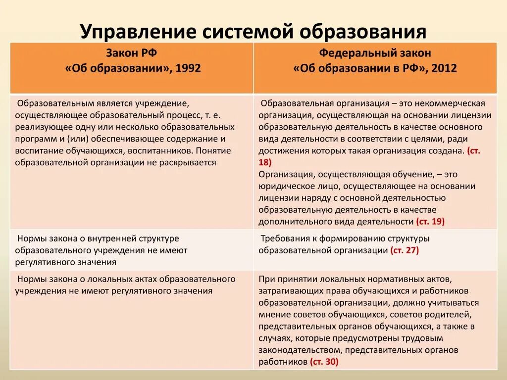 Закон РФ об образовании 1992. Закон об образовании в РФ таблица. Сравнение закона об образовании 1992 года и 2012 кратко. Основной закон об образовании. Фз об образовании 2012 кратко