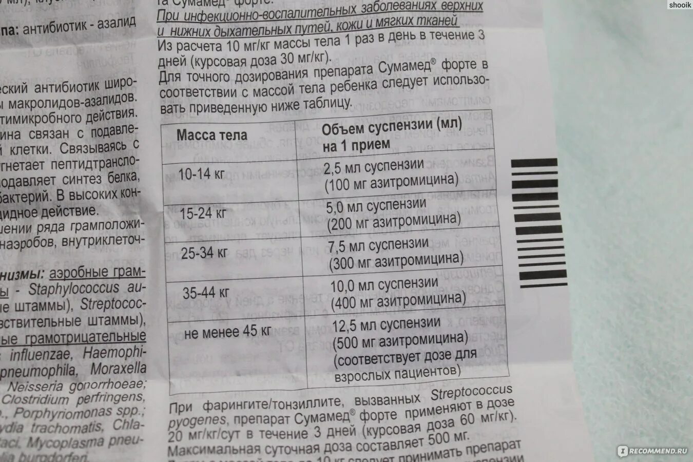 Азитромицин 250 мг суспензия. Азитромицин 125 мг суспензия. Сумамед 125 мг для детей суспензия. Дозировка для детей антибиотика Сумамед.