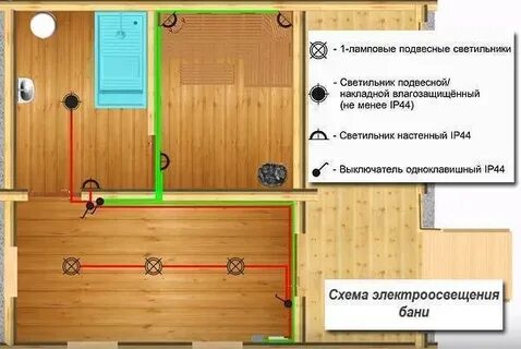 Как провести проводку в бане своими руками