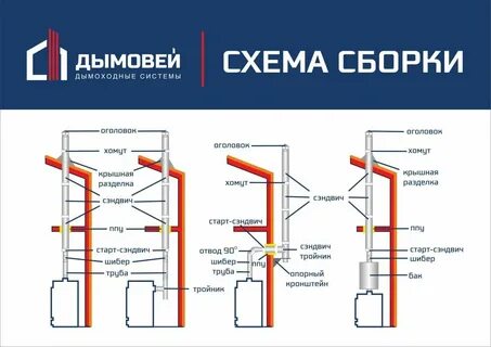 Правильные сэндвич дымоходы
