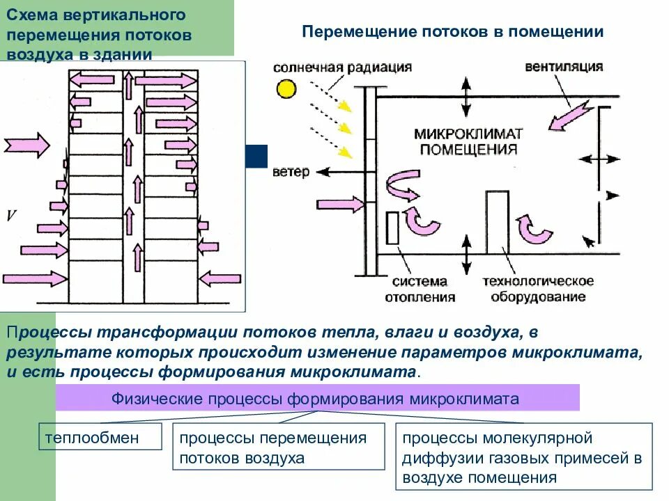 Найти вертикальные перемещения