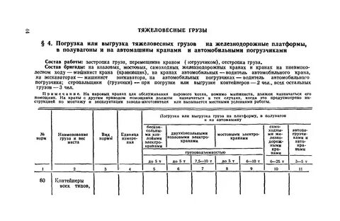 Время погрузки груза