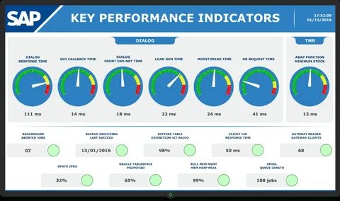 Performance indicators