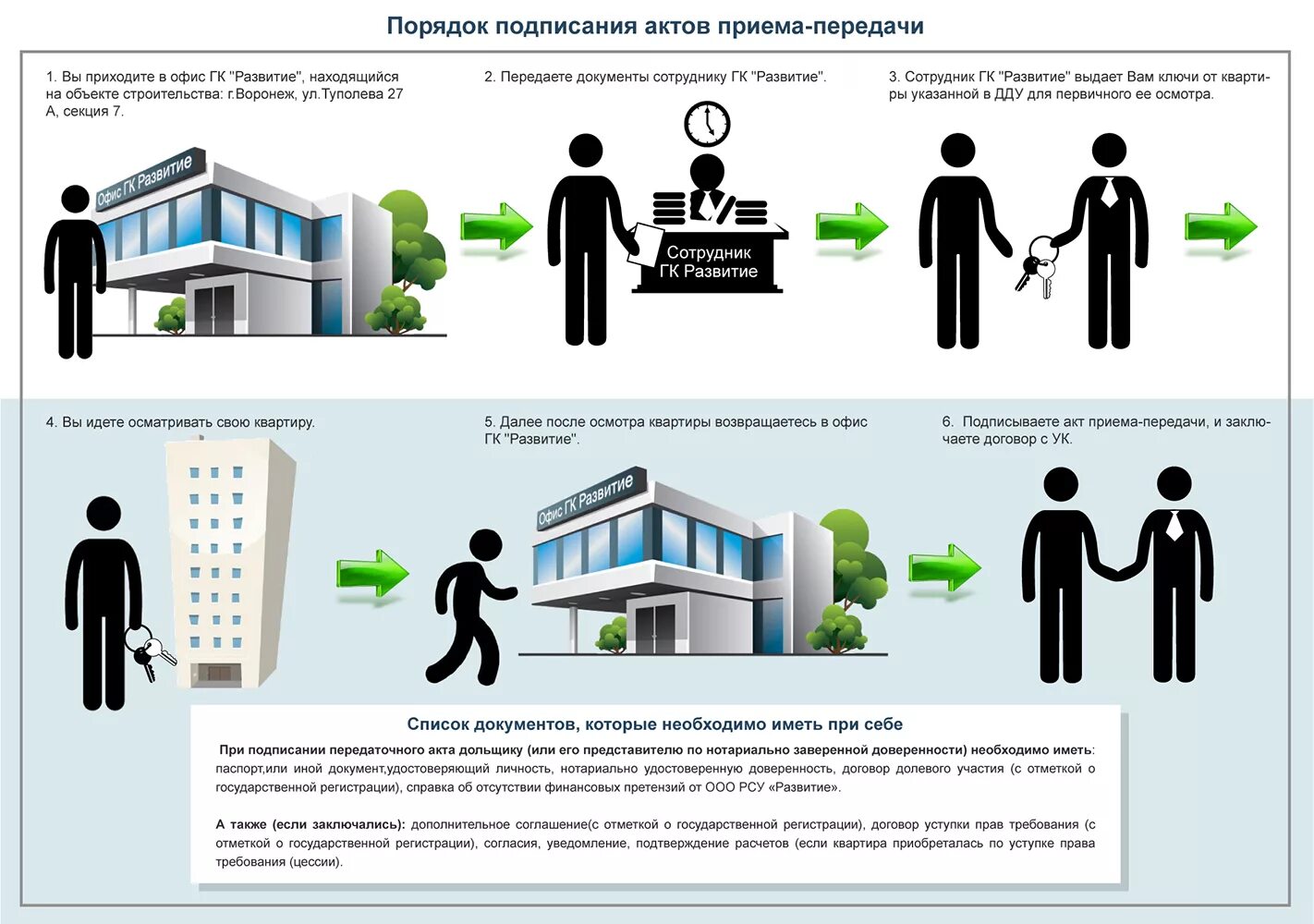 Покупки в квартиру необходимые. Порядок приемки квартиры в новостройке у застройщика. Памятка приема квартиры в новостройке. Приемка квартиры по ДДУ. Нормы по приемке квартиры в новостройке.