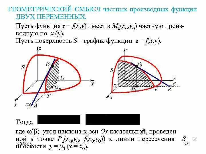 График функции двух переменных. Геометрический смысл частной производной функции двух переменных. геометрический смысл производной двух переменных. геометрический смысл частных производных функции двух переменных. геометрический смысл производной функции двух переменных.