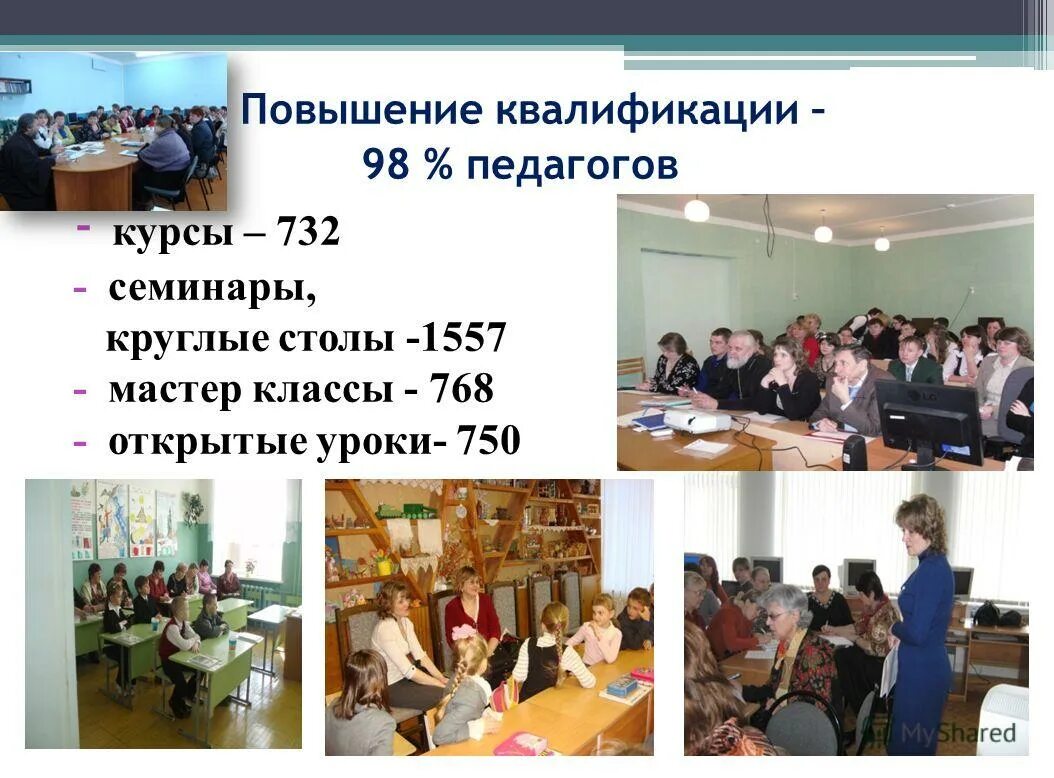 мастер класс открытый урок. мастер класс открытый урок. мастер-класс это в педагогике. виды мастер-классов в педагогике. урок в младших классах.