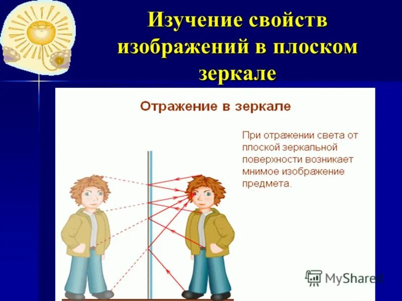 Изучение свойств изображения в плоском зеркале. Построение в плоском зеркале. Свойства изображения в плоском зеркале. Отражение в плоском зеркале.