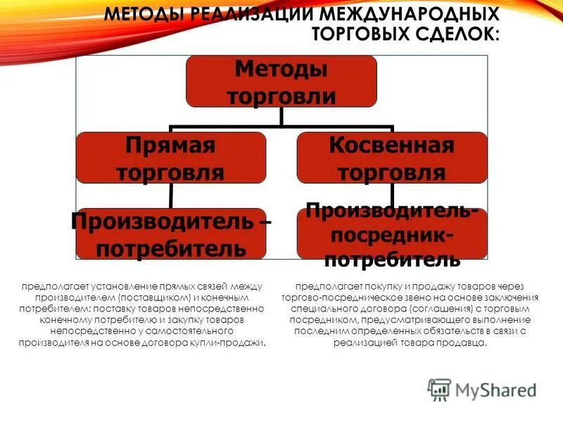 Косвенная торговля