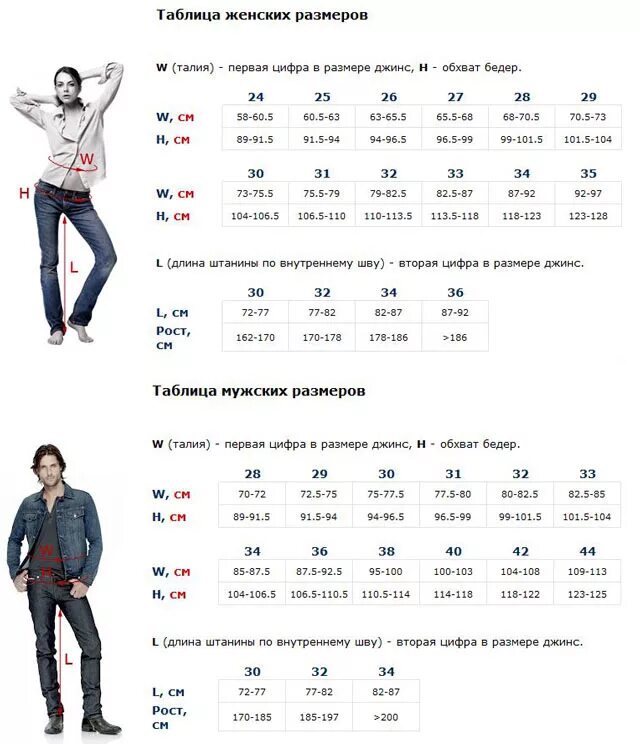 Размер джинсов w30 l34 мужские. Размер джинс мужских w34 l32. W33 размер мужской. W33 размер мужской. Размерная сетка джинс w33.