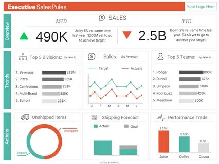 Dashboard examples