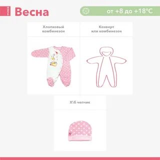 Как одеть ребенка на прогулку в 20