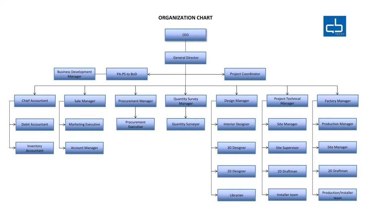 Match organization