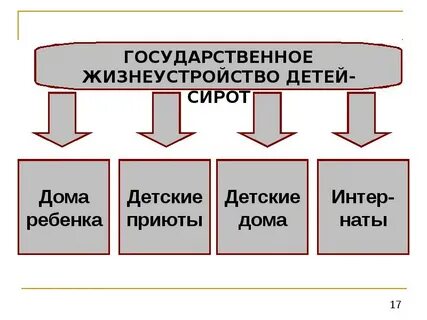 Сироты подсистемы